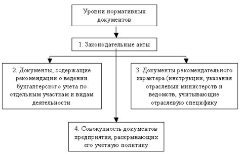 Основные принципы регулирования компенсаций в рамках ГПХ