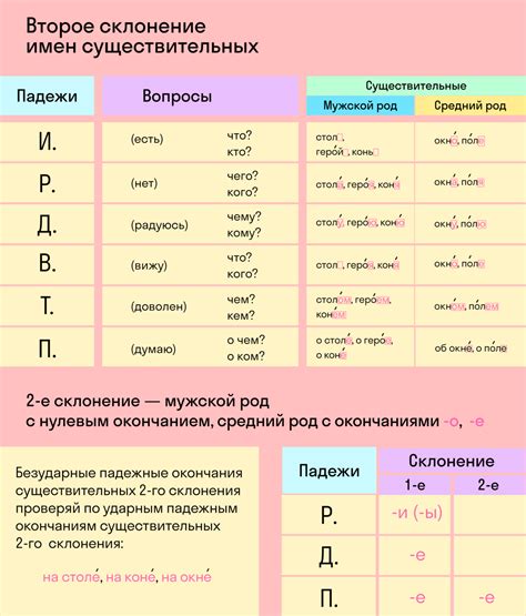 Основные принципы склонения существительных в русском языке