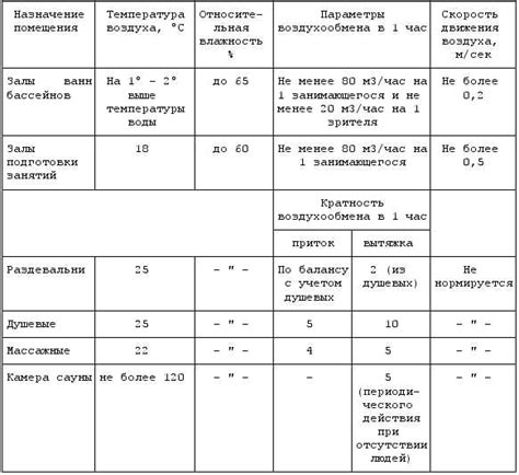 Основные принципы совместного содержания двух петушков