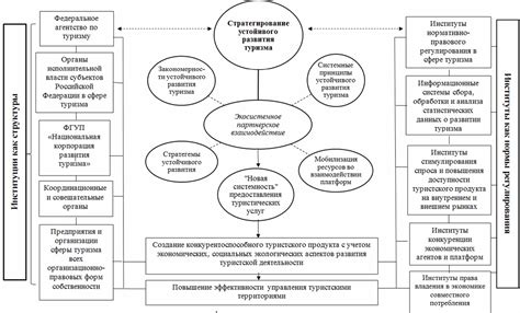 Основные принципы создания уникальной мелодии в инновационном программном обеспечении