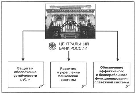 Основные принципы сотрудничества Центрального банка и граждан