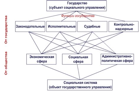 Основные принципы способов управления государством: взгляд в историю