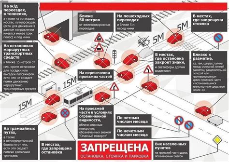 Основные принципы стоянки легковых транспортных средств