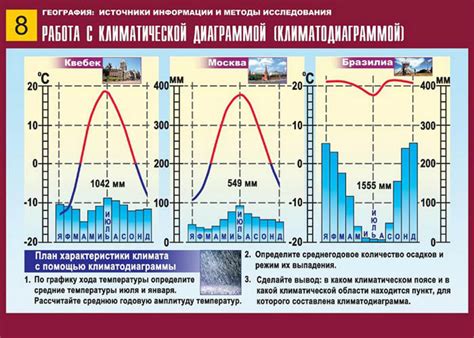 Основные принципы уникального климата ригидного континента