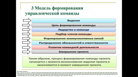 Основные принципы успешной игры