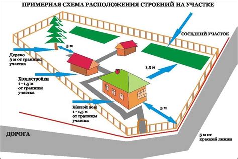 Основные принципы установки подключений сверху соседского участка: ключевые аспекты