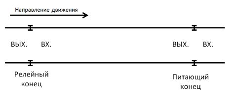 Основные принципы установки сигнальной системы на автомобиль