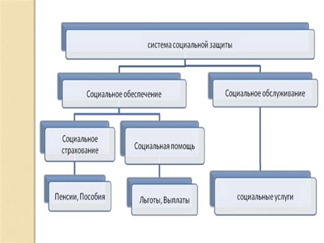 Основные принципы формирования и настройки механизма защиты информации