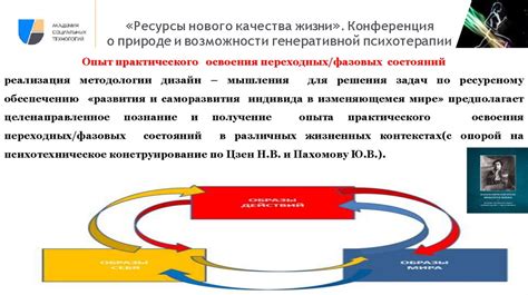 Основные принципы формирования стратегического дизайна