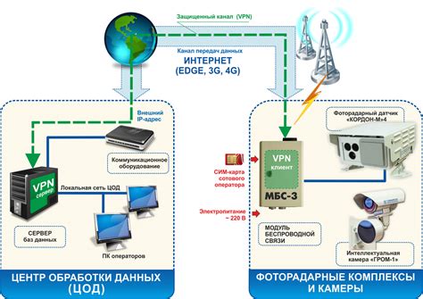 Основные принципы функционирования беспроводной технологии связи