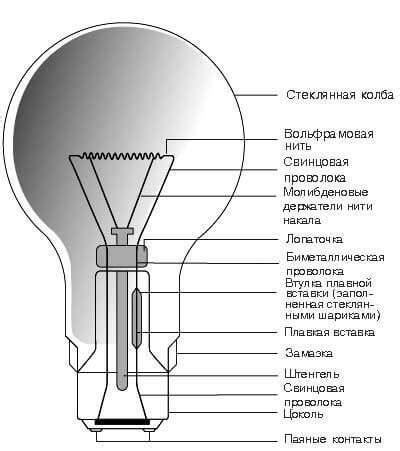 Основные принципы функционирования лампы-лупы