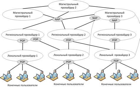 Основные принципы функционирования мобильного интернета