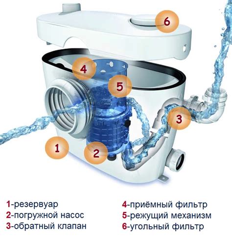 Основные принципы функционирования насоса сололифт: главные задачи и преимущества