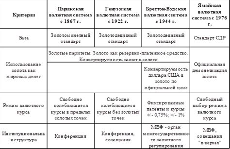 Основные принципы функционирования ректификационной системы