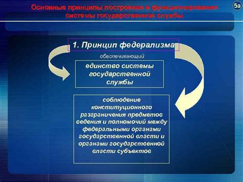 Основные принципы функционирования системы унифицированного 60