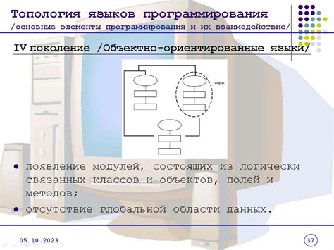 Основные принципы функционирования сухого контакта: ключевые элементы и их взаимодействие