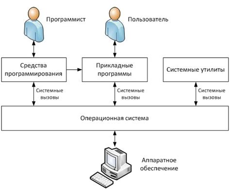 Основные принципы хранения уведомлений в операционной системе iPhone