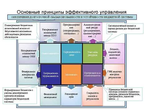 Основные принципы эффективного управления актуальной деятельностью