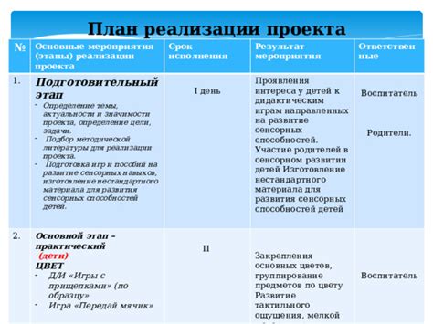 Основные приоритеты в развитии бонусных навыков и способностей