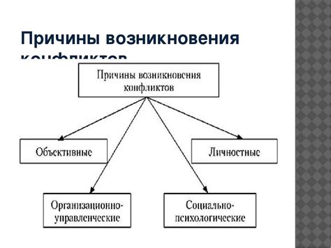 Основные причины возникновения НЖБП