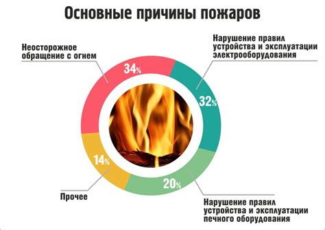 Основные причины возникновения уплотнений на поверхности кожи