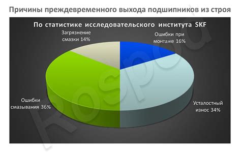 Основные причины выхода из строя предохранителя: когда и почему происходит это неприятное событие