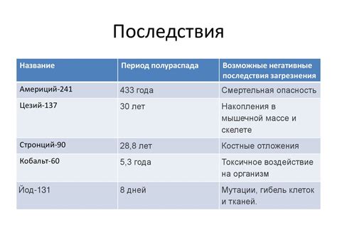 Основные причины загрязнения матраса и его последствия