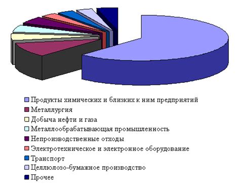 Основные причины загрязнения окружающего среды