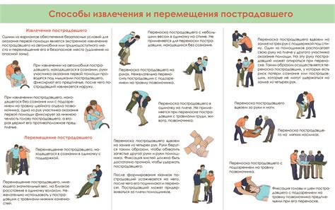 Основные причины невыполнения обязанности оказания первой помощи