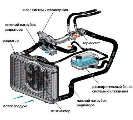 Основные причины неисправности вентиляционной системы автомобиля Ларгус