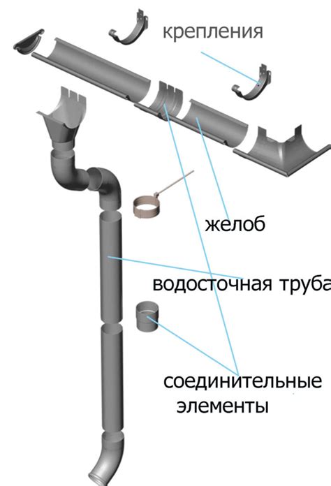 Основные причины непроходимости водосточной системы