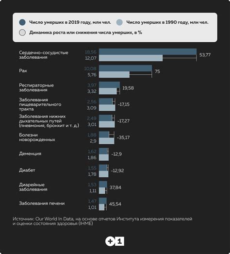 Основные причины неэффективности Витапроста