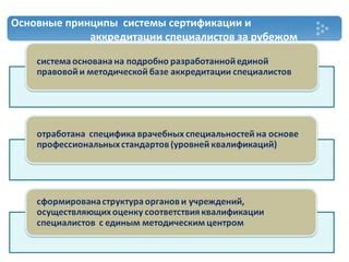 Основные причины отказа в аккредитации специалистов здравоохранения