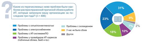 Основные причины сбоев в работе аппарата и методы их устранения