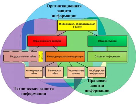 Основные проблемы в сфере защиты информации и эффективного использования ресурсов