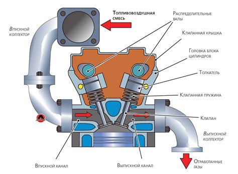 Основные проблемы и признаки неполадок механизма регулировки тока топлива