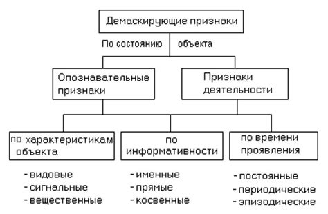 Основные проявления и признаки наличия непрошенных гостей