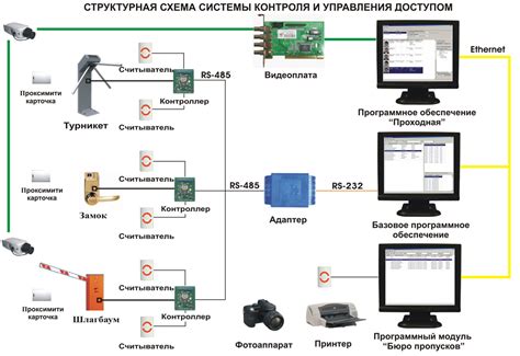 Основные пути для обнаружения доступа в индивидуальный профиль