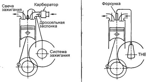 Основные различия между мотором и двигателем: важные нюансы