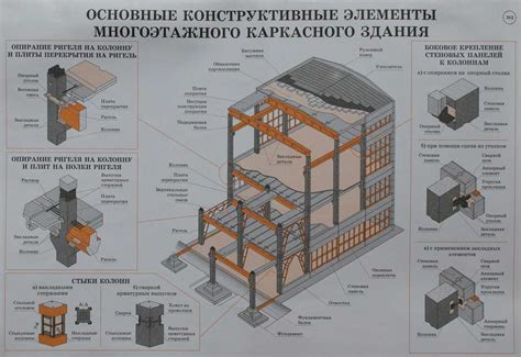 Основные разновидности причастных конструкций и их применение