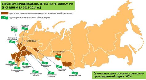 Основные регионы, в которых находятся центры сортировки