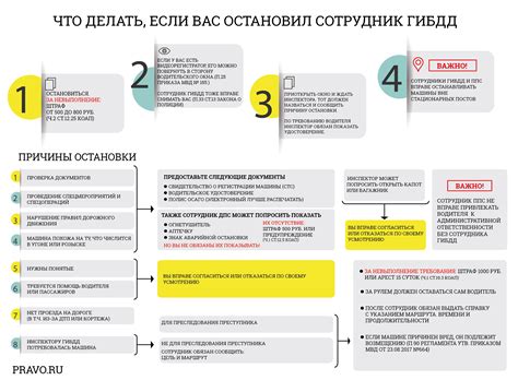 Основные рекомендации