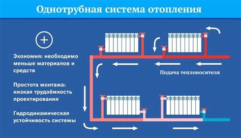 Основные рекомендации по установке и обслуживанию системы отопления