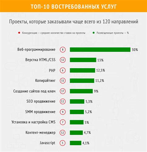 Основные ресурсы и платформы для поиска удаленной работы без опыта