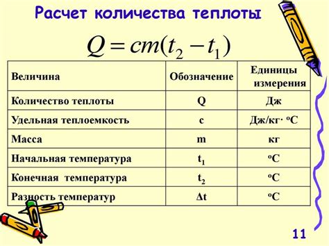 Основные роли датчика измерения теплоты