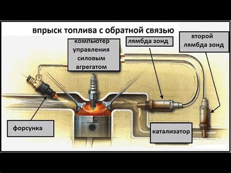 Основные роли и задачи кислородного датчика в автомобиле Тойота Фанкарго