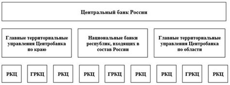 Основные роли и задачи центрального банка