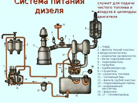 Основные роли и функции детали, обеспечивающей регуляцию подачи воздуха в двигатель Chevrolet Niva