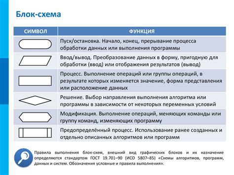 Основные сведения об расположении компонента в автомобиле
