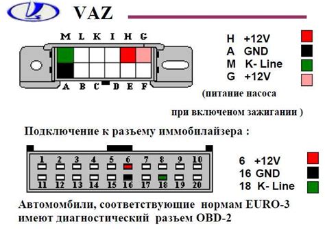 Основные сведения о расположении разъема для диагностики